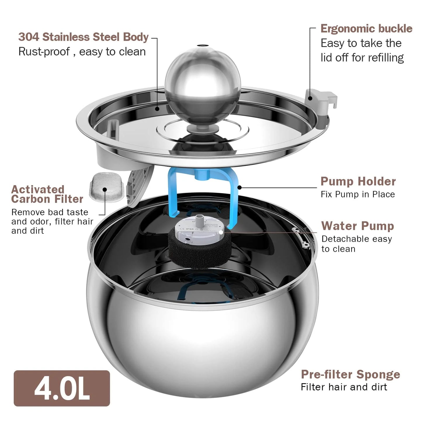 ZYFeeder 4L Cat Drinking Fountain Stainless Steel Pet Water Feeder with Window Silent Automatic Cat Dog Water Feeder Not Plug
