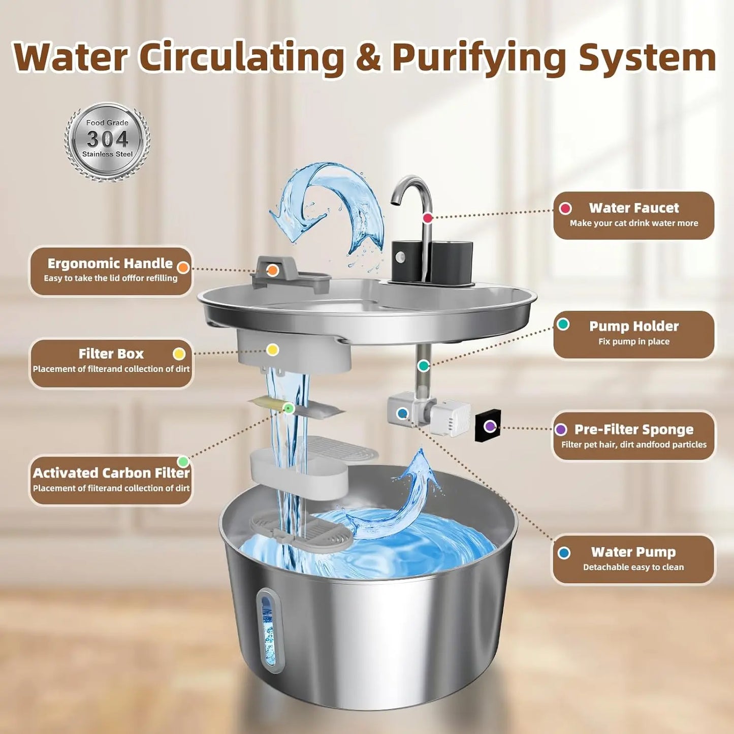 7L Wireless Cat Water Fountain Auto Sensor Dog Drinking Fountain For Cats Dogs Drinker Pet Water Dispenser Stainless Steel