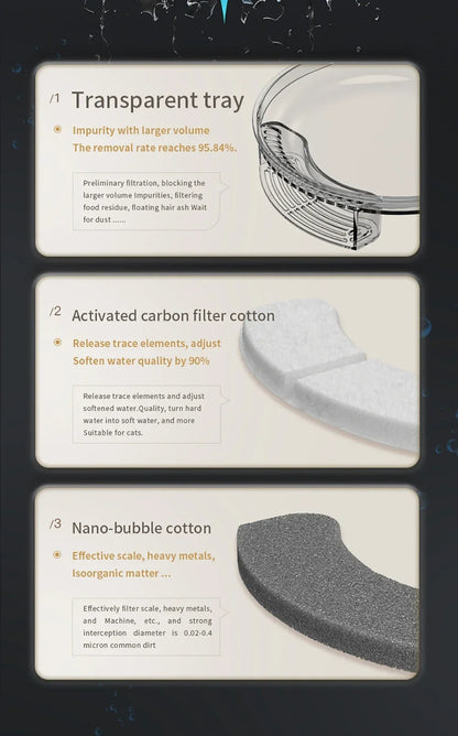 Cat Water Fountain 3L Automatic Water Dispenser with LED Light Ultra Silent Pet Drinking Water Fountain Automatic Pet Feeder